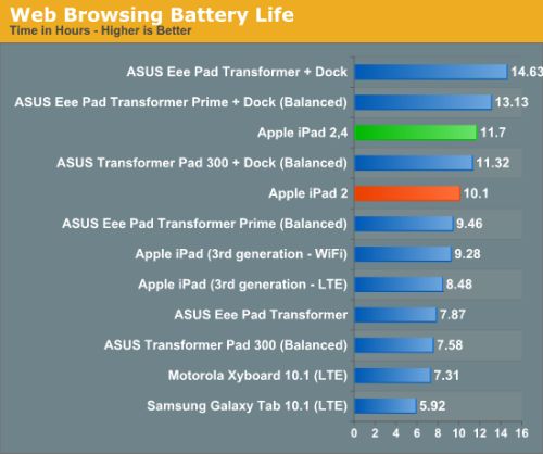 苹果悄然推出新iPad 2!? 新旧版本对比全揭秘