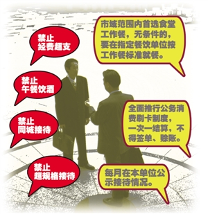 温州市加紧公务消费改革步伐 实施“三严四禁”