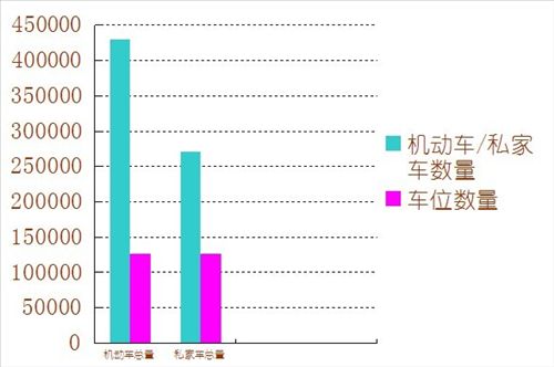 网民热议严管人行道乱停车 城管表示并非一刀切