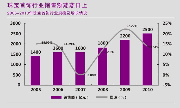 这年头不做股票不做房产 只做熠熠生辉的钻石