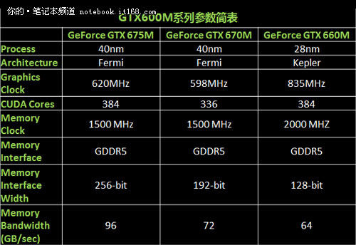 顶级显卡gtx675m 戴尔外星人m17x全评测