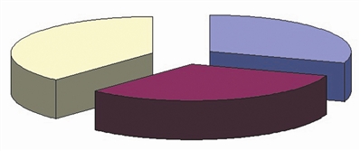 教师节如何感谢师恩？九成教师认为没必要送礼