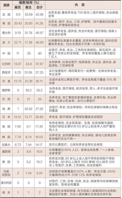 武汉个人社保查询