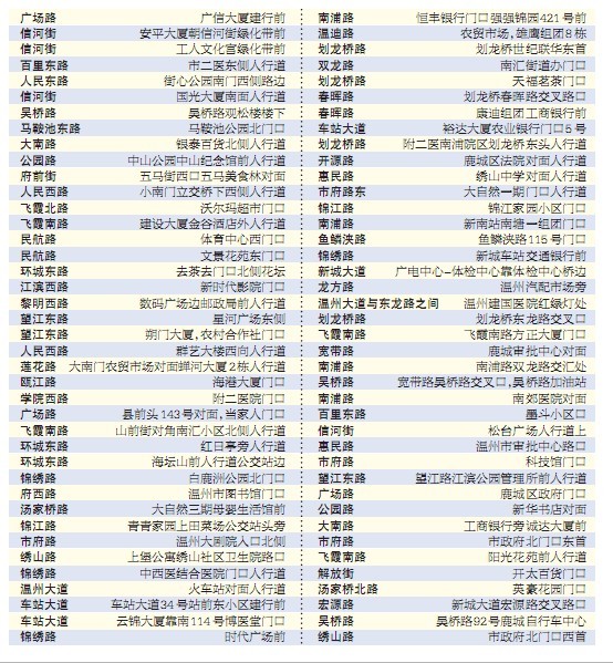 鹿城公布公共自行车首批服务站点位置