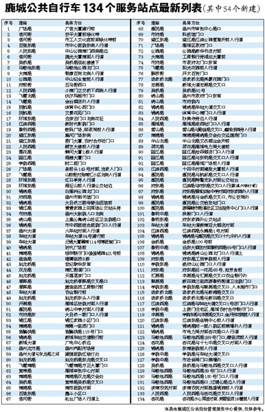 公共自行车满月“零丢失” 服务点布局将优化