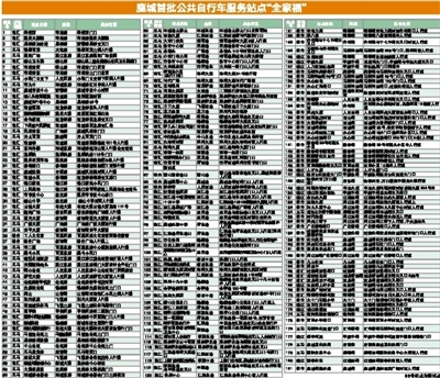 温州鹿城公共自行车180个网点布局完成