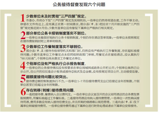 公务接待瘦身效果明显 各单位费用支出大幅下降