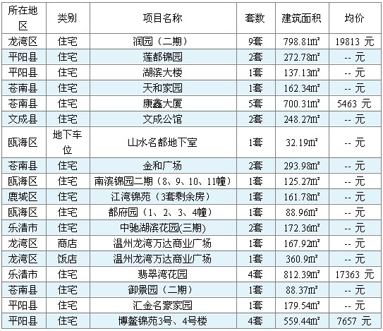 温州市人口信息管理系统_温州严查高危人群 劝退有前科暂住人员