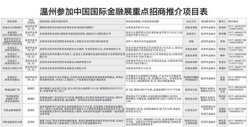 温州430亿金改大单本月赴京招商