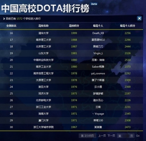 中国高校DOTA排行榜_[资讯]中国高校DotA排行寻找中国最DotA高校