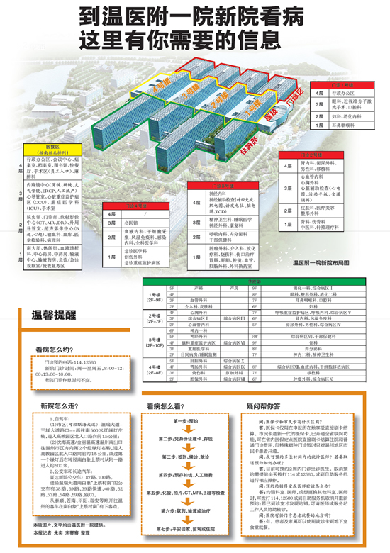 到温医附一院新院看病 这里有你需要的信息
