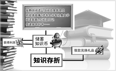 温图首创儿童知识银行获省公共服务项目创新奖