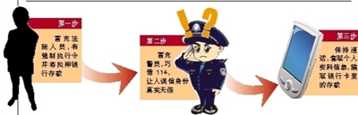 年关临近诈骗团伙蠢蠢欲动 如何防范民警给你支招