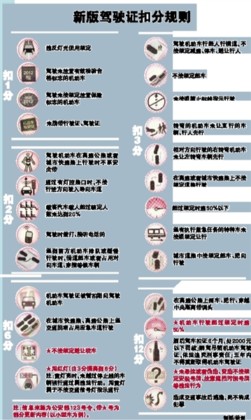 2015科目三灯光图解 科目三灯光使用图解 小车科目三灯光高清图片