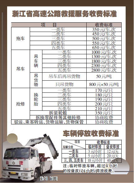 高速公路救援电话