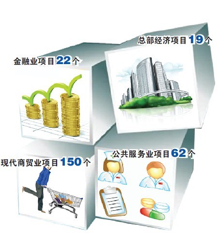 135个项目今天现场签约  