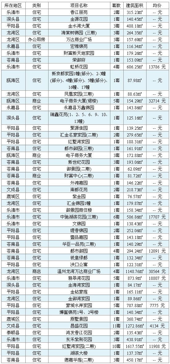 温州市人口信息管理系统_温州严查高危人群 劝退有前科暂住人员(2)