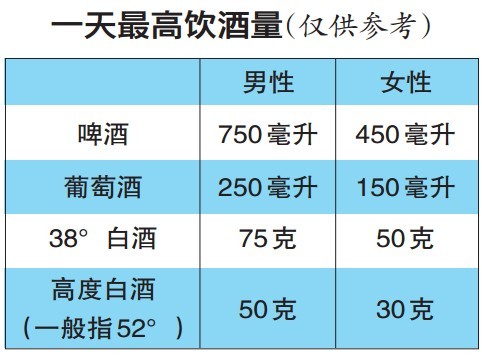 爱肝日呼吁戒酒：温州每年啤酒喝掉四个九山湖