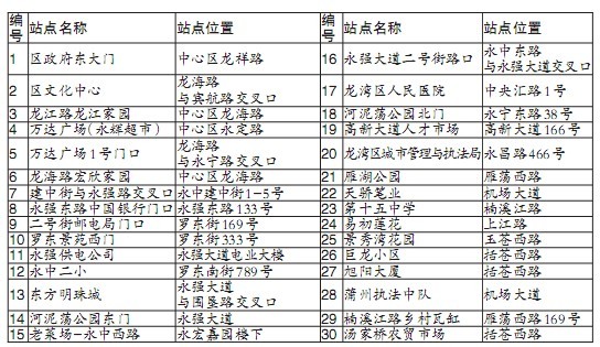 龙湾公布30个公共自行车站点