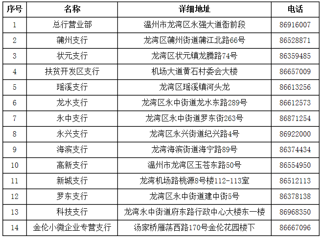 龙湾农村商业银行市民卡服务网点_生活提醒