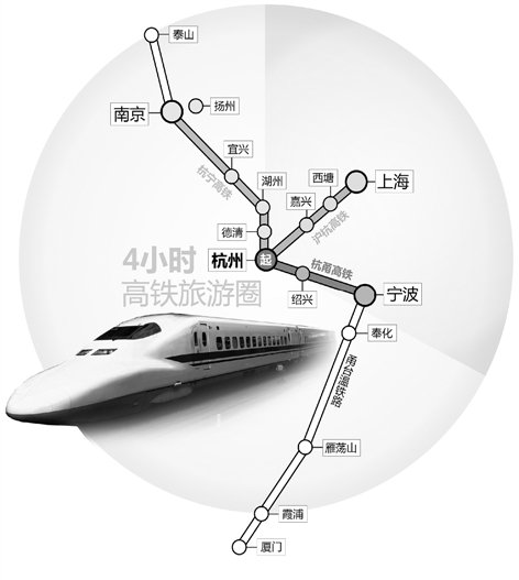 宁杭甬高铁运行图出炉 杭州去北京武汉仅5小时