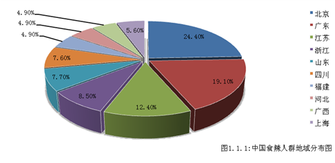 2.我国人口突出特点_...新中国成立后.人口增长基本上呈 线上升. 2 我国人口的(3)