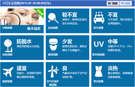 7月18日温州天气预报 生活提示