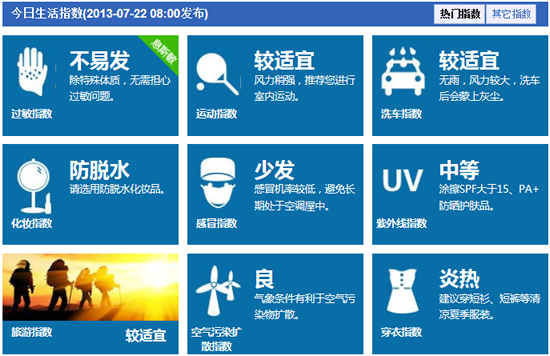 7月22日温州天气预报 生活指数