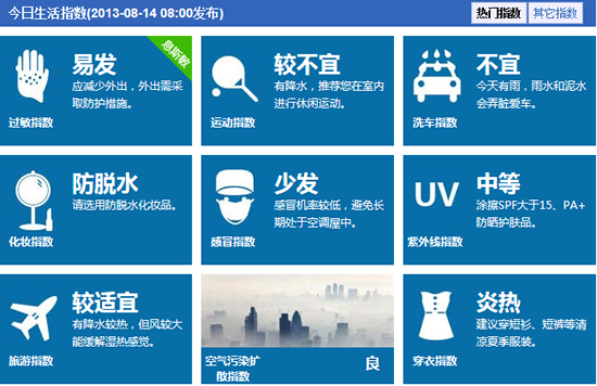 8月14日温州天气预报 生活指数 _知天气