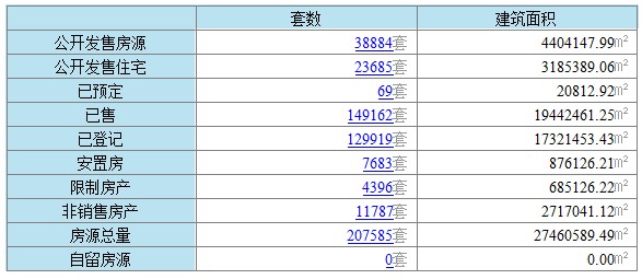温州市人口信息管理系统_温州市地图