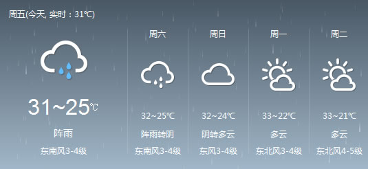 周末冷空气袭温州 有阵雨或雷雨_知天气