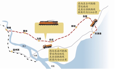 乐清湾港区铁路支线年底开建 沿途拟设置7个站点