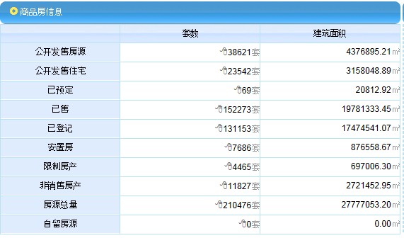 温州市人口信息管理系统_温州市地图