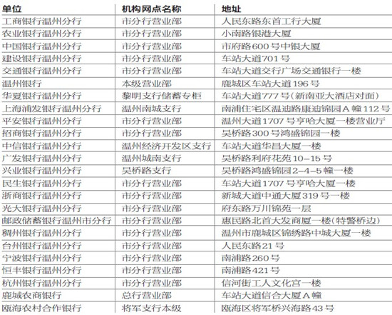 银行 网点 国庆 营业; 国庆跨行转账暂停 央行支付系统上线 _温州财经