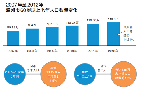 2019年老年人口数量_...养老金精算报告2019-2050》-中国老龄人口2.5亿 养老金或