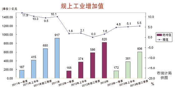 华西村人均收入_人均产值计算公度