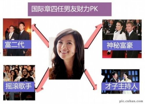 章子怡四任男友各有用途 撒贝宁为其重拾名声 港台内地 温州网