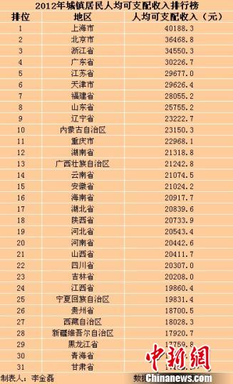 温州一家人_温州人均可支配收入(3)