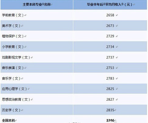 不明显的情侣qq头像_明显收入排行(2)