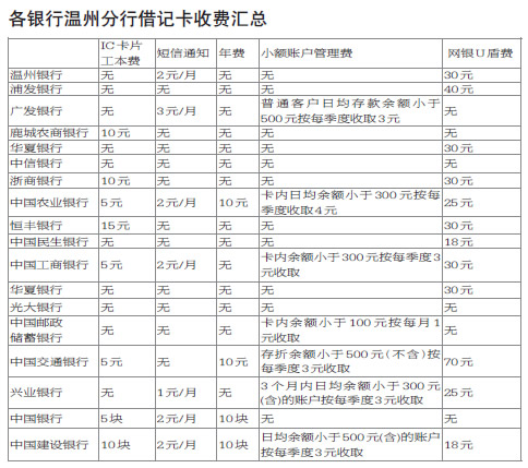 请问绵阳离婚,律师收费是多少,有婚后房产一套 免费法律咨询 华律网