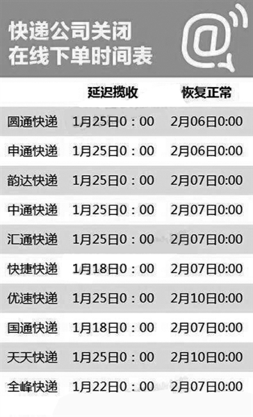 快递公司<em>停止</em>收件<em>时间</em>表_生活提醒_温州网