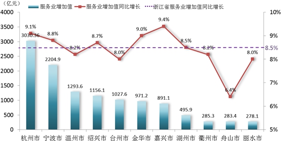 日本各产业占gdp比例_日本各产业占gdp比例_美国教育经费占gdp比例