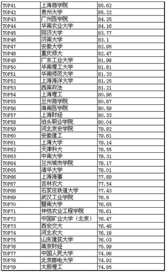 网传全国挂科率最高185所学校 浙江6所高校上