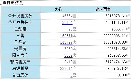 温州市人口信息管理系统_温州市地图