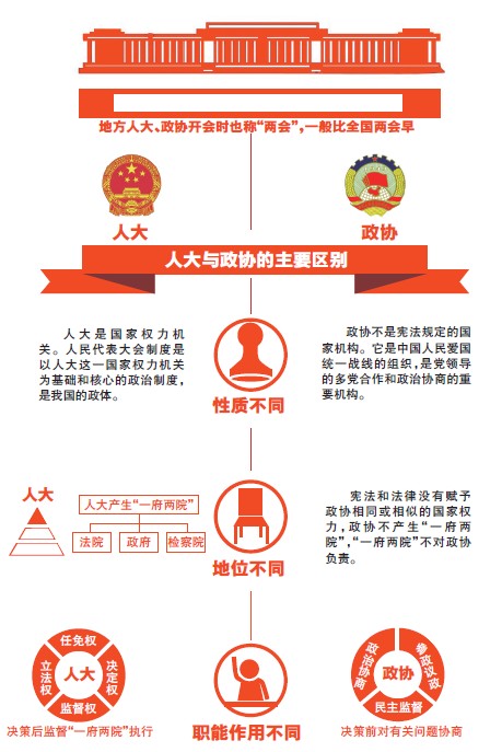 一张图帮你认识两会
