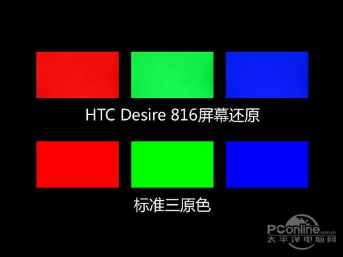 摘高价帽子?5.5寸屏HTC Desire 816评测