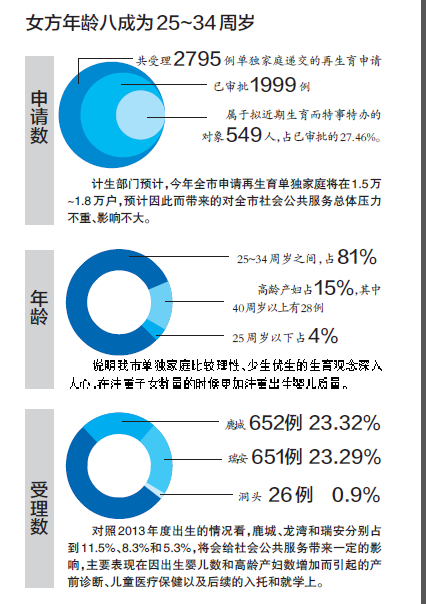 人口和计划生育委员会网站(3)