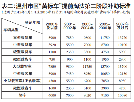 新闻中心 实用资讯 在路上 正文   现场获取《报废汽车回收证明》和