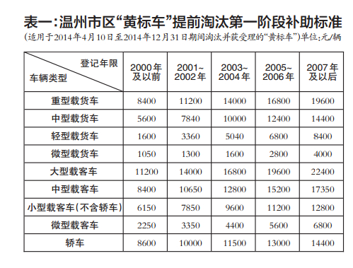 个人车辆由车主签字确认,单位车辆加盖公章确认