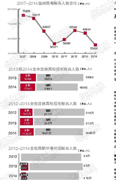 温州人口出生率_2017年温州常住人口921.5万 出生人口小幅增长